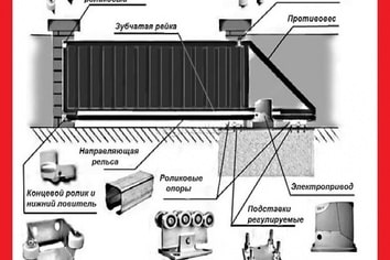 Автоматика для воріт